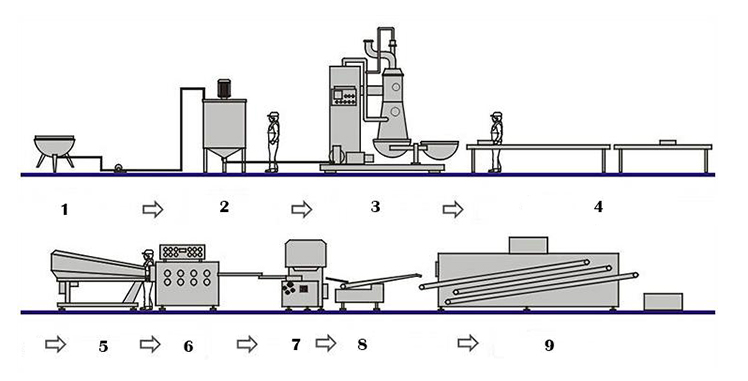 Линия производства карамели, методом штамповки