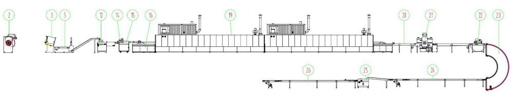Линия производства печенья (мягкого)